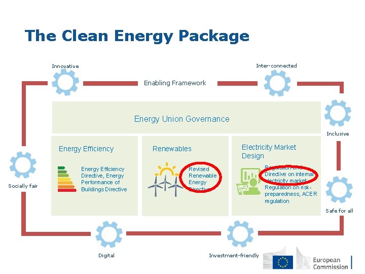 The Clean Energy Package Inter-connected Innovative Enabling Framework Energy Union Governance Inclusive Energy Efficiency
