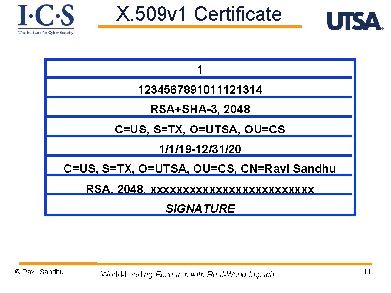 X. 509 v 1 Certificate 1 1234567891011121314 RSA+SHA-3, 2048 C=US, S=TX, O=UTSA, OU=CS 1/1/19