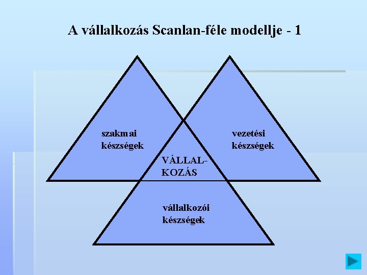 A vállalkozás Scanlan-féle modellje - 1 szakmai készségek vezetési készségek VÁLLALKOZÁS vállalkozói készségek 