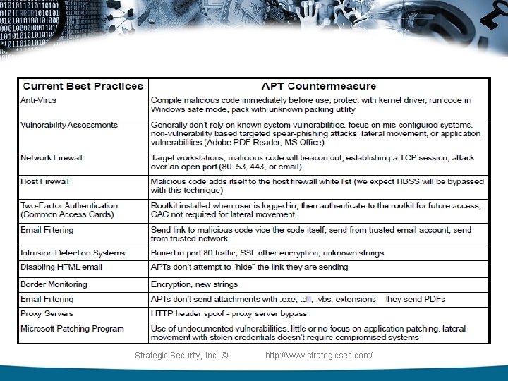 Strategic Security, Inc. © http: //www. strategicsec. com/ 