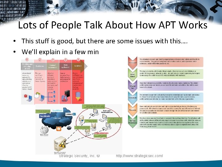 Lots of People Talk About How APT Works • This stuff is good, but