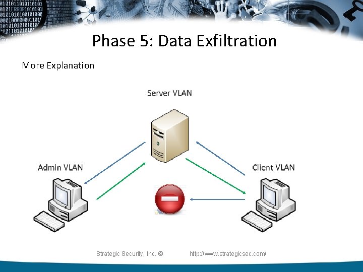 Phase 5: Data Exfiltration More Explanation Strategic Security, Inc. © http: //www. strategicsec. com/