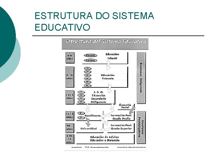 ESTRUTURA DO SISTEMA EDUCATIVO 