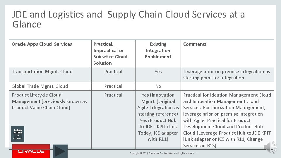JDE and Logistics and Supply Chain Cloud Services at a Glance Oracle Apps Cloud