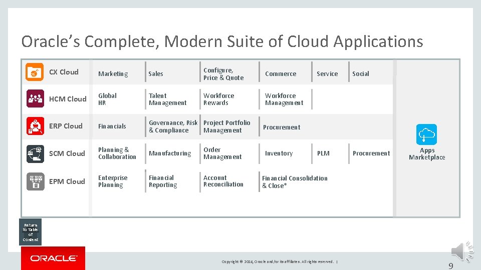 Oracle’s Complete, Modern Suite of Cloud Applications CX Cloud Marketing Sales Configure, Price &