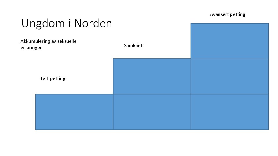 Avansert petting Ungdom i Norden Akkumulering av seksuelle erfaringer Lett petting Samleiet 