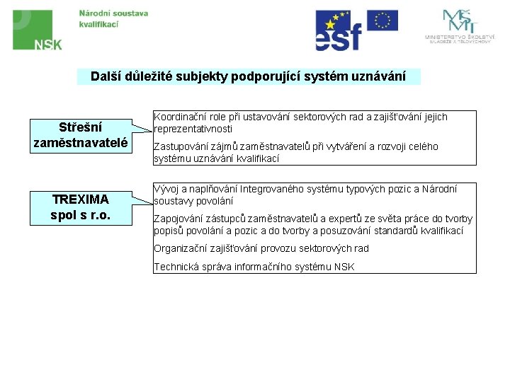 Další důležité subjekty podporující systém uznávání Střešní zaměstnavatelé TREXIMA spol s r. o. Koordinační