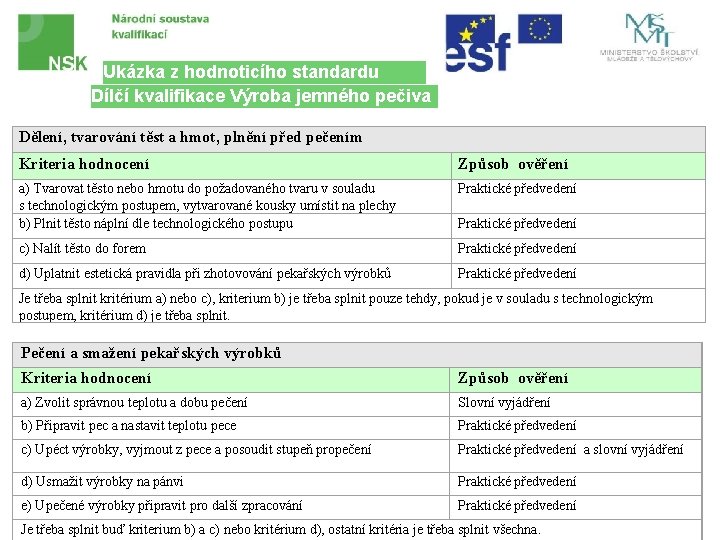 Ukázka z hodnoticího standardu Dílčí kvalifikace Výroba jemného pečiva Dělení, tvarování těst a hmot,