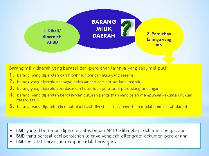 1. Dibeli/ diperoleh APBD BARANG MILIK DAERAH 2. Perolehan lainnya yang sah. Barang milik