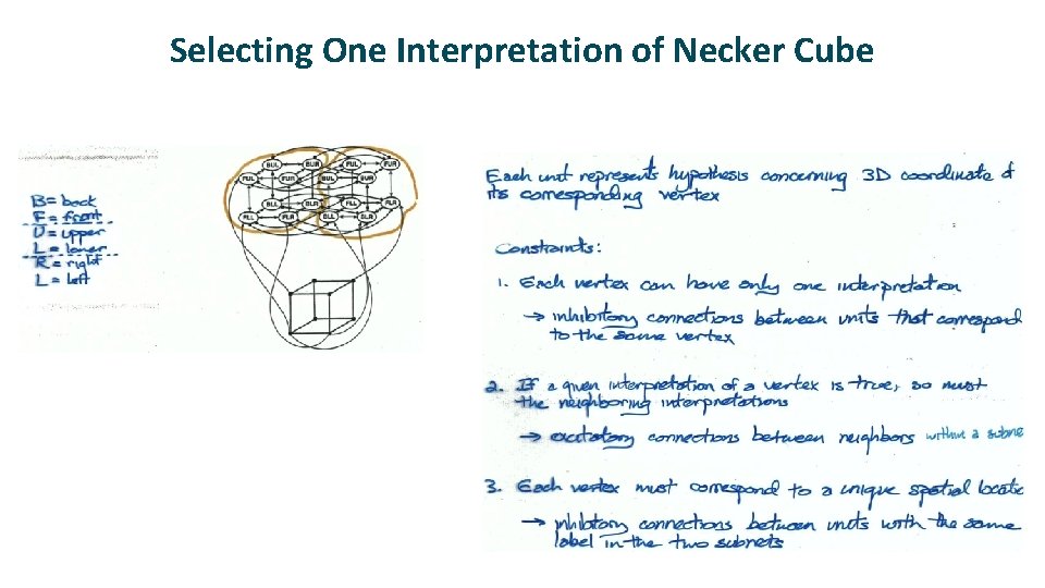 Selecting One Interpretation of Necker Cube 