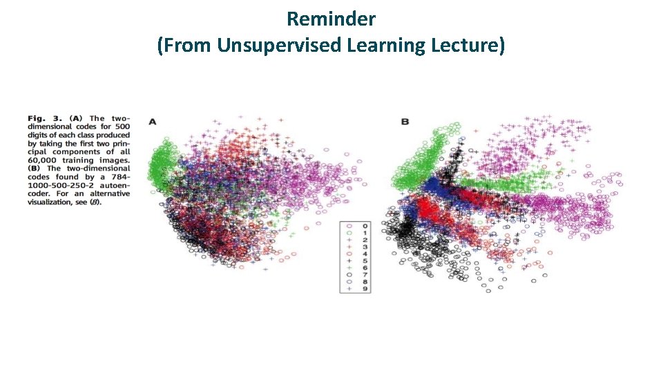 Reminder (From Unsupervised Learning Lecture) 