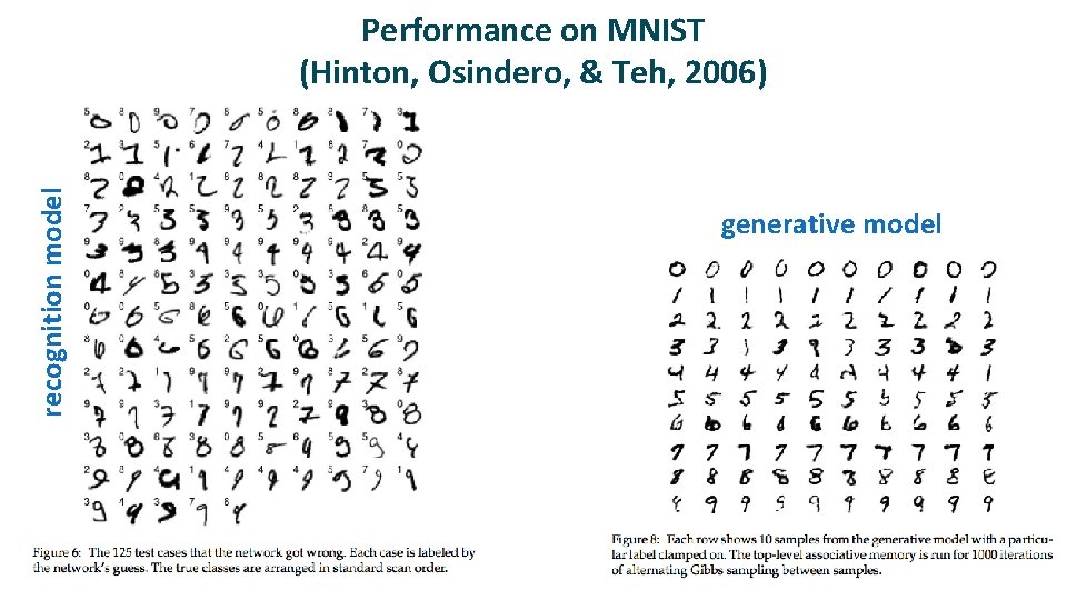 recognition model Performance on MNIST (Hinton, Osindero, & Teh, 2006) generative model 