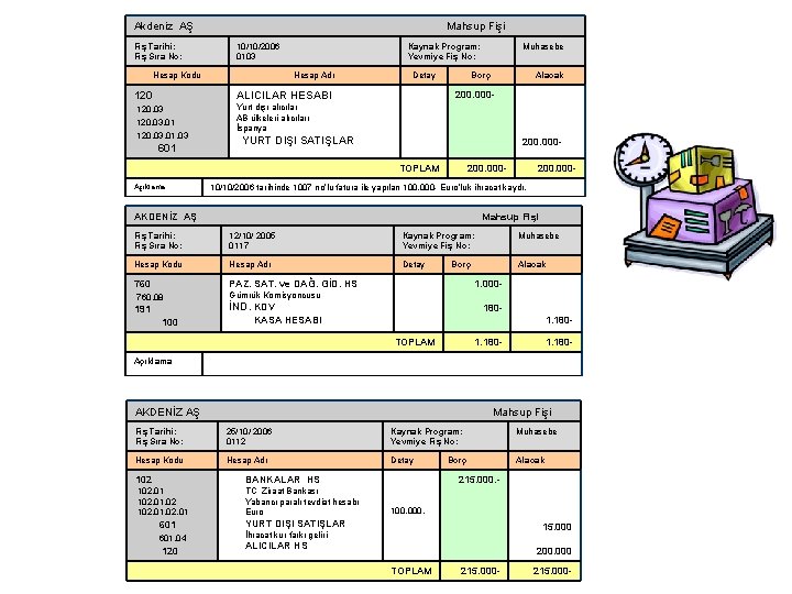 Akdeniz AŞ Mahsup Fişi Fiş Tarihi: Fiş Sıra No: 10/10/2006 0103 Hesap Kodu Kaynak