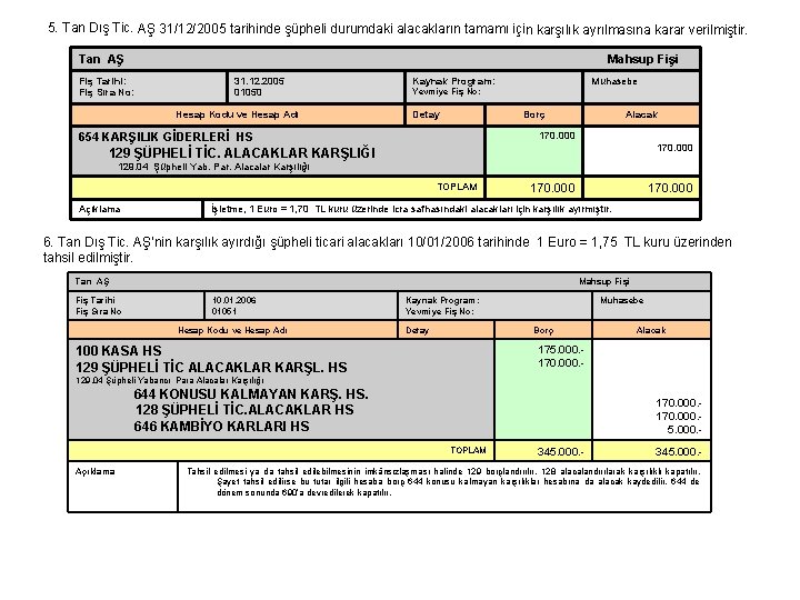 5. Tan Dış Tic. AŞ 31/12/2005 tarihinde şüpheli durumdaki alacakların tamamı için karşılık ayrılmasına
