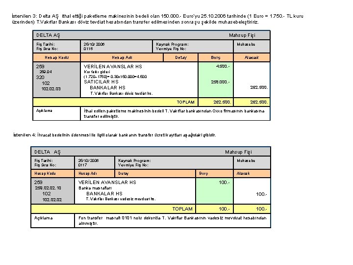 İstenilen 3: Delta AŞ ithal ettiği paketleme makinesinin bedeli olan 150. 000. - Euro’yu