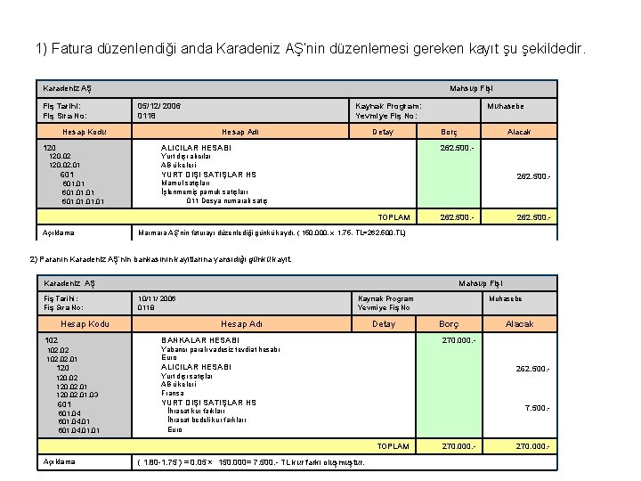 1) Fatura düzenlendiği anda Karadeniz AŞ’nin düzenlemesi gereken kayıt şu şekildedir. Karadeniz AŞ Fiş