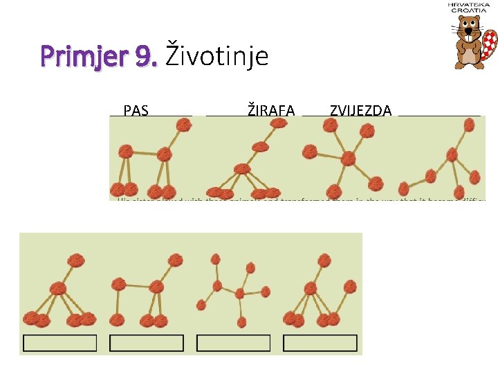 Primjer 9. Životinje PAS KONJIC ŽIRAFA ZVIJEZDA 