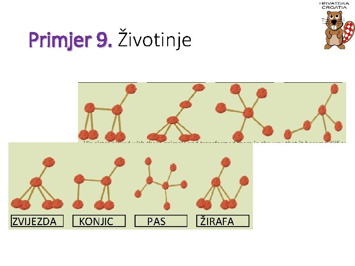 Primjer 9. Životinje ZVIJEZDA KONJIC PAS ŽIRAFA 