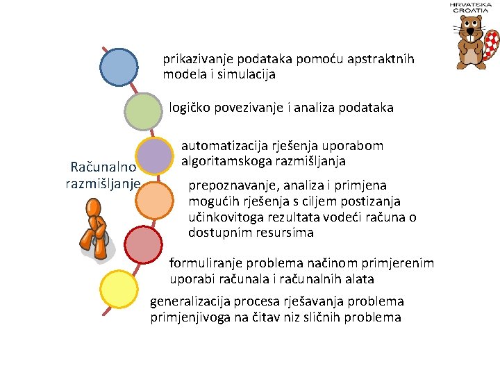 prikazivanje podataka pomoću apstraktnih modela i simulacija logičko povezivanje i analiza podataka Računalno razmišljanje