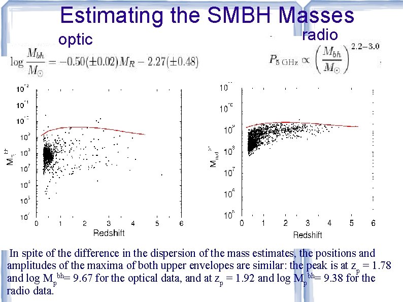 Estimating the SMBH Masses optic radio In spite of the difference in the dispersion