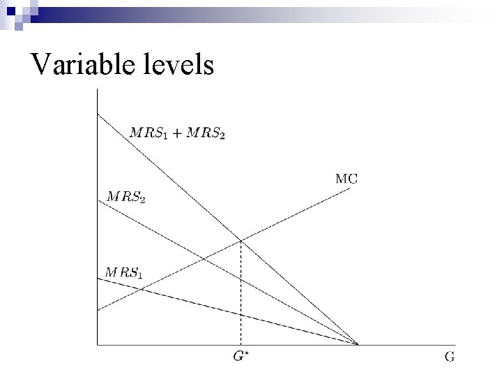 Variable levels 
