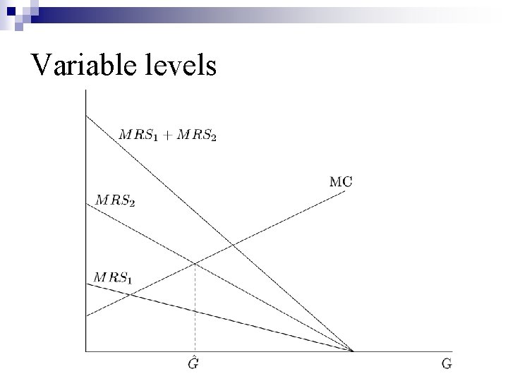 Variable levels 