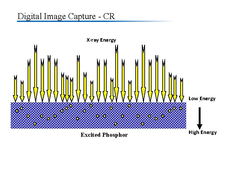 Digital Image Capture - CR X-ray Energy Low Energy Imaging Excited Phosphor Plate High