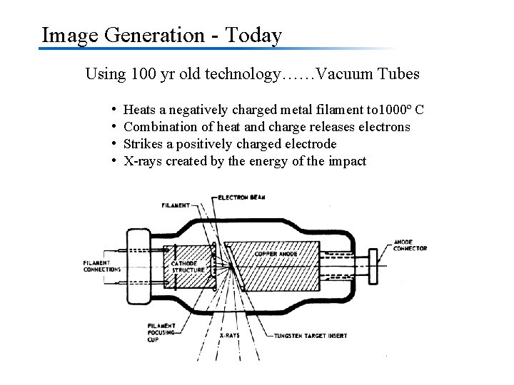 Image Generation - Today Using 100 yr old technology……Vacuum Tubes • • Heats a