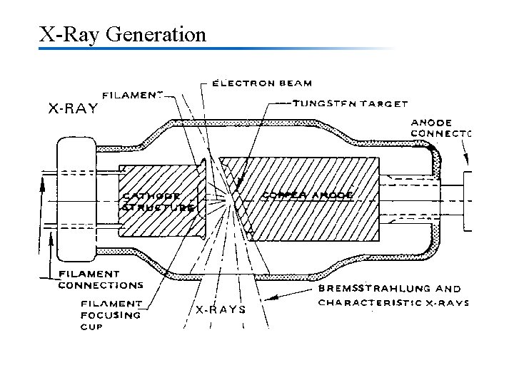 X-Ray Generation 