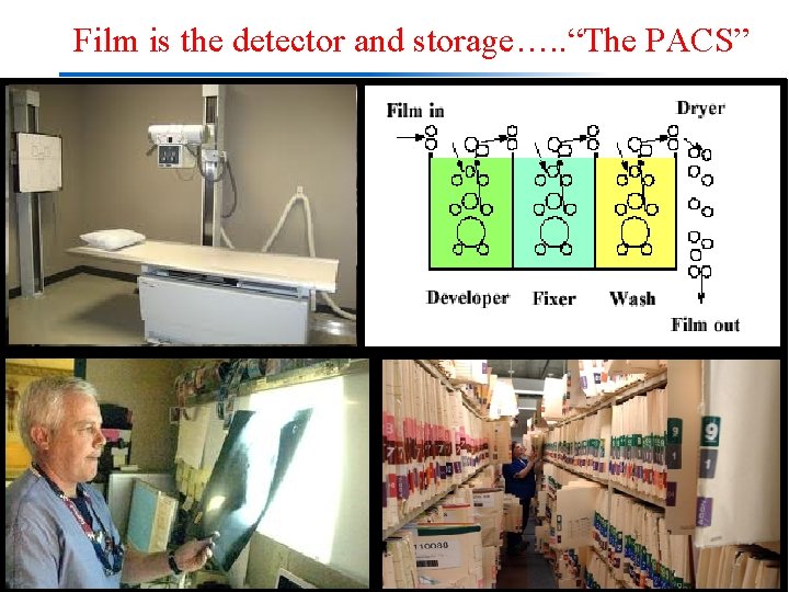 Film is the detector and storage…. . “The PACS” Film PACS 