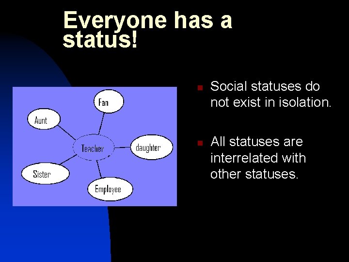 Everyone has a status! n n Social statuses do not exist in isolation. All