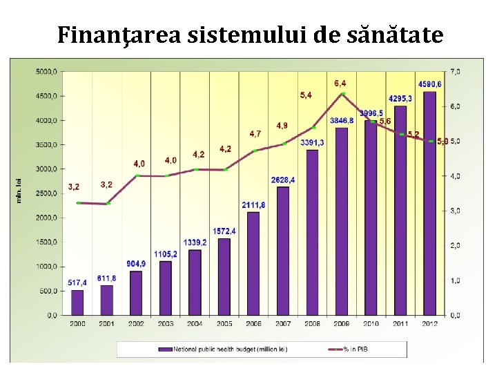 Finanţarea sistemului de sănătate 