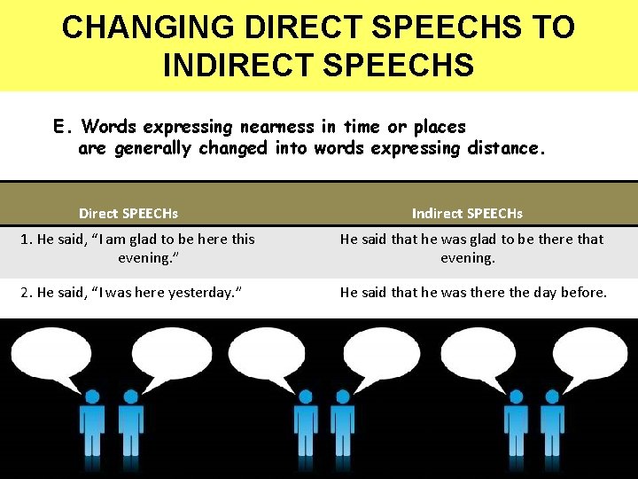 CHANGING DIRECT SPEECHS TO INDIRECT SPEECHS E. Words expressing nearness in time or places