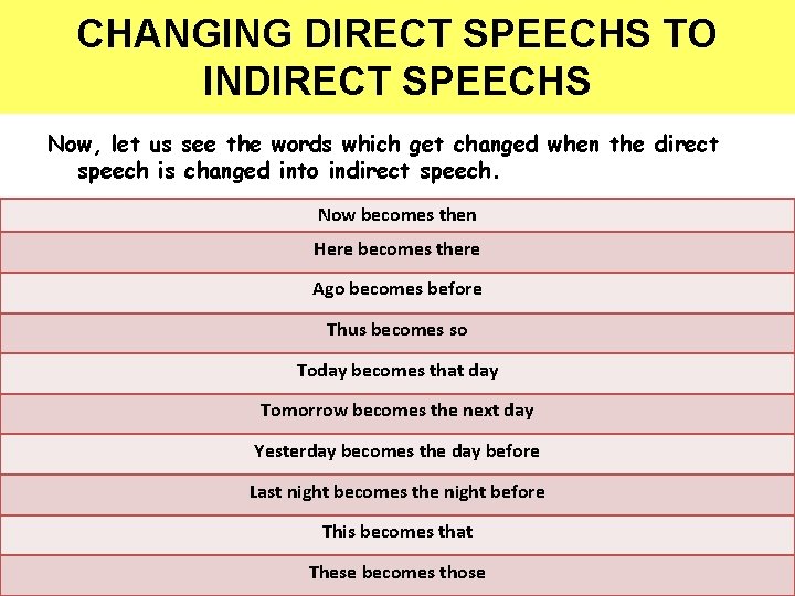 CHANGING DIRECT SPEECHS TO INDIRECT SPEECHS Now, let us see the words which get