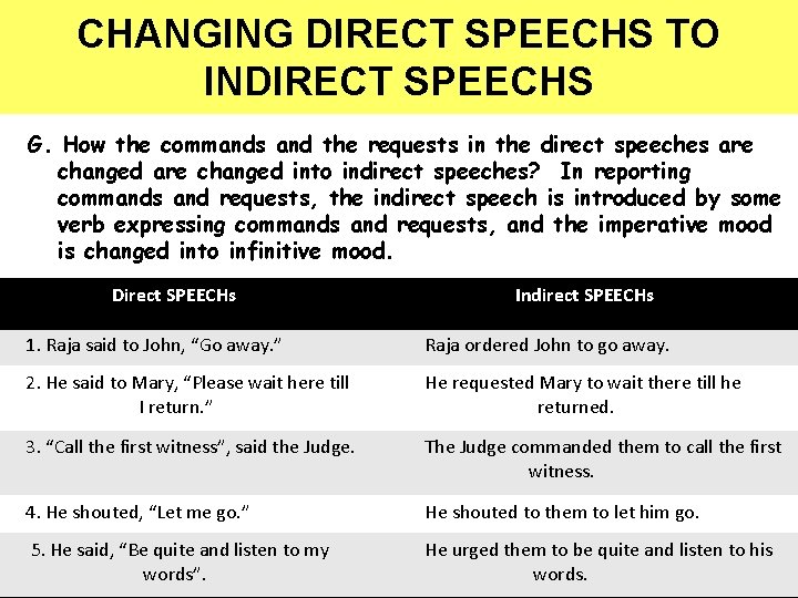CHANGING DIRECT SPEECHS TO INDIRECT SPEECHS G. How the commands and the requests in