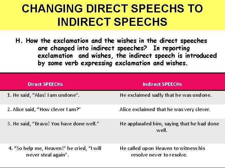 CHANGING DIRECT SPEECHS TO INDIRECT SPEECHS H. How the exclamation and the wishes in
