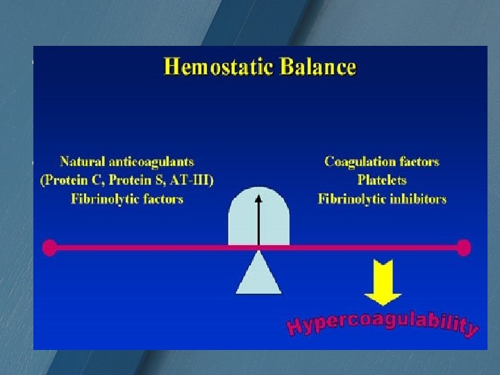  • This highly regulated hemostatic system maintains a delicate balance between a prohemorrhagic