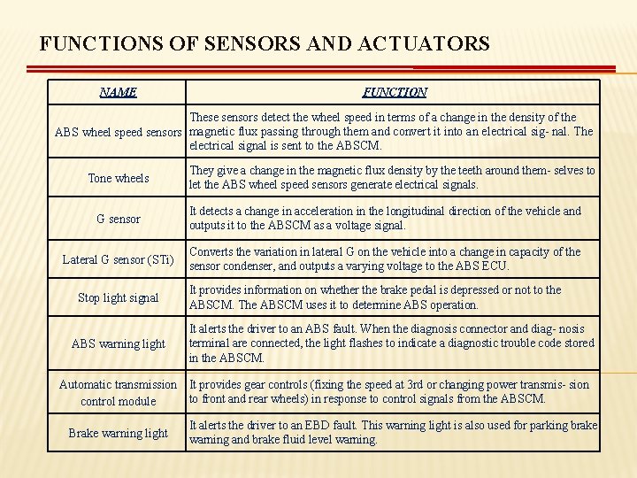 FUNCTIONS OF SENSORS AND ACTUATORS NAME FUNCTION These sensors detect the wheel speed in