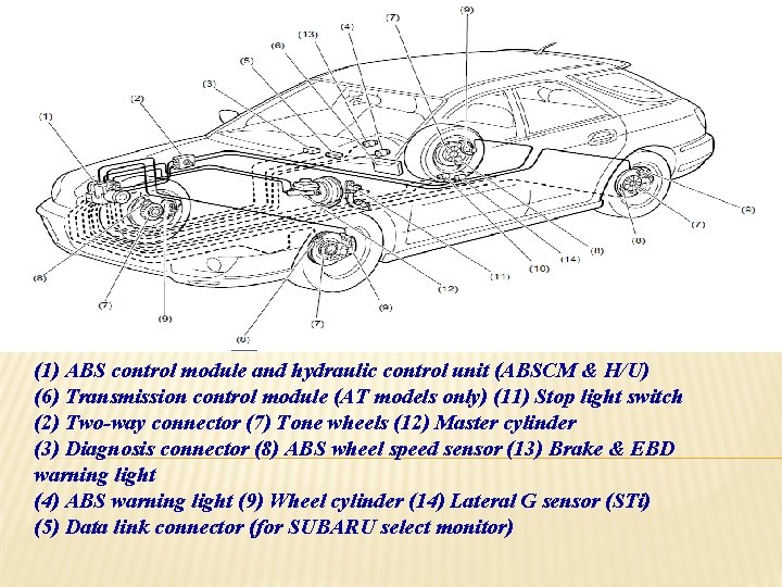 (1) ABS control module and hydraulic control unit (ABSCM & H/U) (6) Transmission control