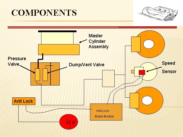 COMPONENTS Master Cylinder Assembly Pressure Valve Dump/Vent Valve Speed Sensor Anti Lock Anti-Lock Brake