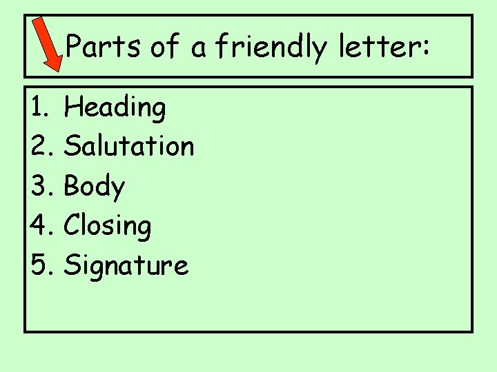 Parts of a friendly letter: 1. 2. 3. 4. 5. Heading Salutation Body Closing