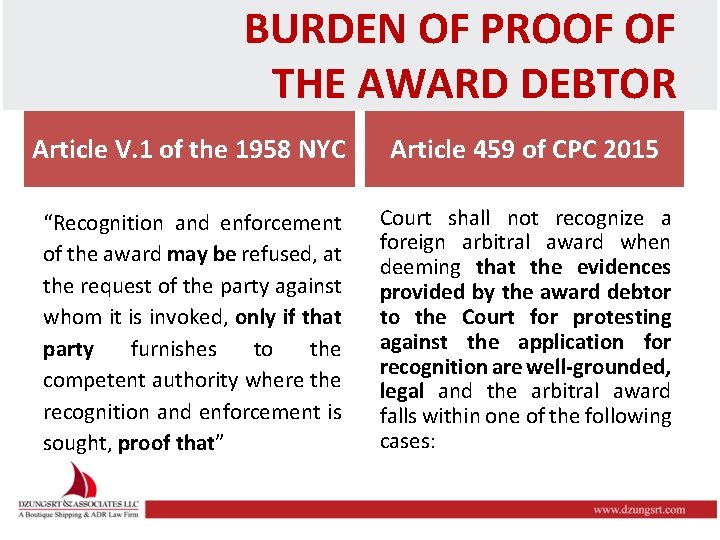 BURDEN OF PROOF OF THE AWARD DEBTOR Article V. 1 of the 1958 NYC