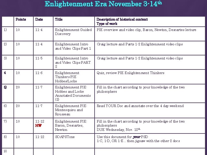 Enlightenment Era November 3 -14 th Points Date Title Description of historical content Type