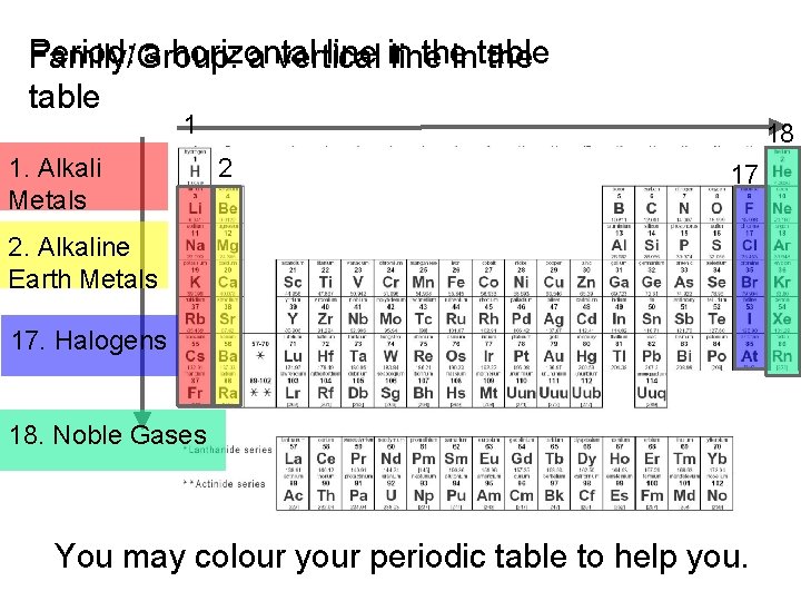Period: a horizontal line in the Family/Group: a vertical line intable the table 1