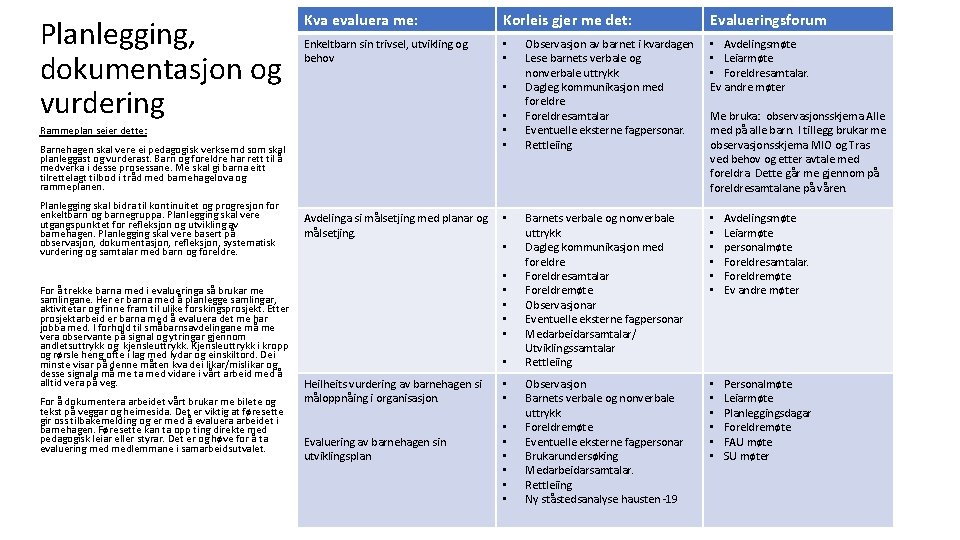 Planlegging, dokumentasjon og vurdering Kva evaluera me: Korleis gjer me det: Enkeltbarn sin trivsel,