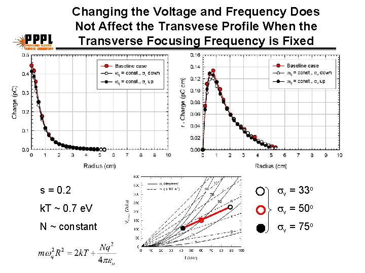 Changing the Voltage and Frequency Does Not Affect the Transvese Profile When the Transverse