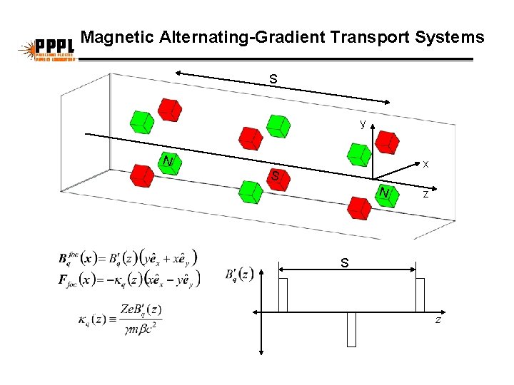 Magnetic Alternating-Gradient Transport Systems S y N x S N z S z 