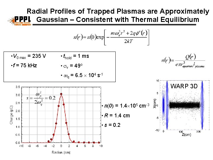 Radial Profiles of Trapped Plasmas are Approximately Gaussian – Consistent with Thermal Equilibrium •