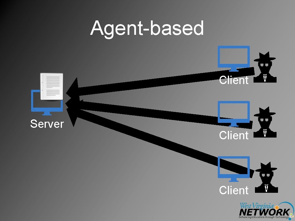 Agent-based Client Server Client 