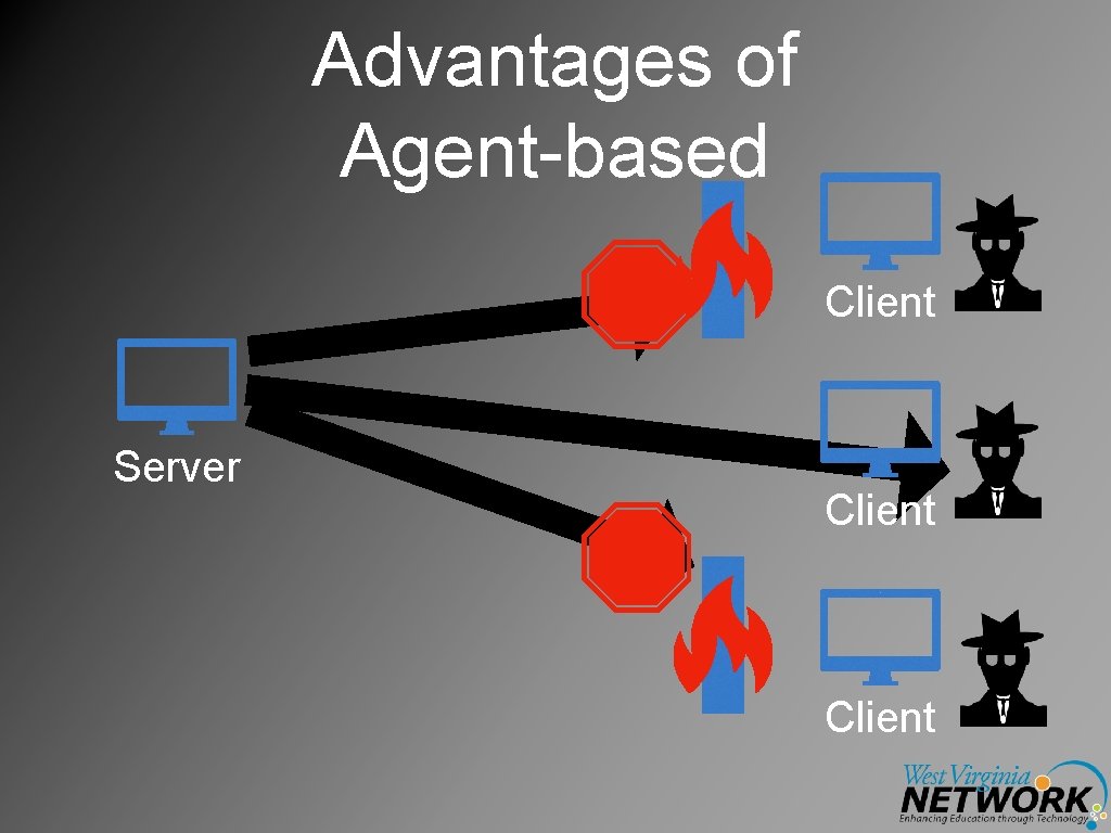 Advantages of Agent-based Client Server Client 